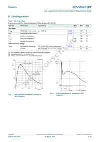 PESD5V0S2BT Datasheet Page 3