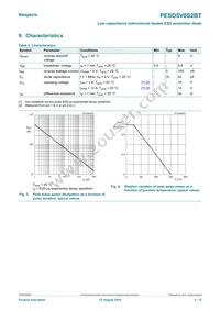 PESD5V0S2BT Datasheet Page 4