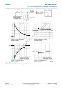 PESD5V0S2BT Datasheet Page 6