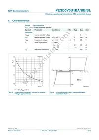 PESD5V0U1BAF Datasheet Page 4