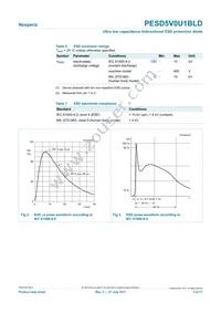 PESD5V0U1BLD Datasheet Page 3