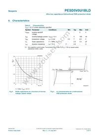 PESD5V0U1BLD Datasheet Page 4