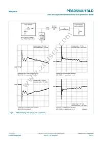 PESD5V0U1BLD Datasheet Page 5