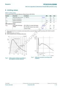 PESD5V0U2BMB Datasheet Page 3