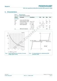 PESD5V0U2BT Datasheet Page 4