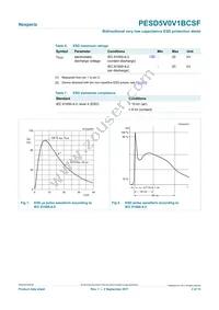 PESD5V0V1BCSF Datasheet Page 3