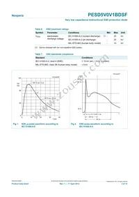 PESD5V0V1BDSF Datasheet Page 3