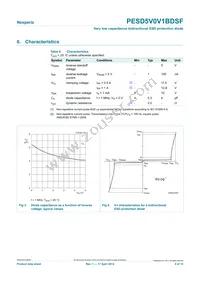 PESD5V0V1BDSF Datasheet Page 4