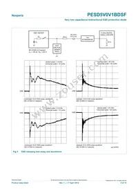 PESD5V0V1BDSF Datasheet Page 5