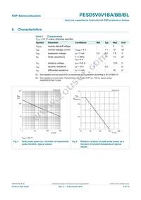 PESD5V0V1BL Datasheet Page 5