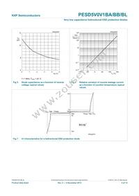 PESD5V0V1BL Datasheet Page 6