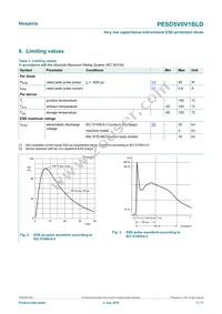 PESD5V0V1BLD Datasheet Page 3