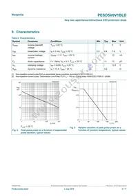 PESD5V0V1BLD Datasheet Page 4