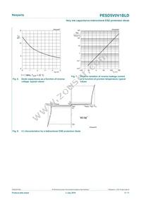 PESD5V0V1BLD Datasheet Page 5