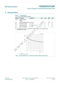 PESD5V0V1USF Datasheet Page 5