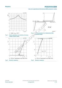 PESD5V0V2BMYL Datasheet Page 4