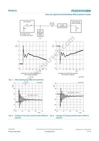 PESD5V0V2BMYL Datasheet Page 5