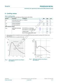 PESD5V0X1BCAL Datasheet Page 3