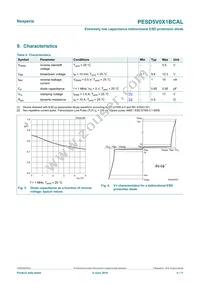 PESD5V0X1BCAL Datasheet Page 4