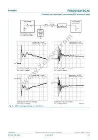 PESD5V0X1BCAL Datasheet Page 5