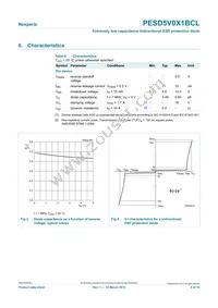 PESD5V0X1BCL Datasheet Page 4