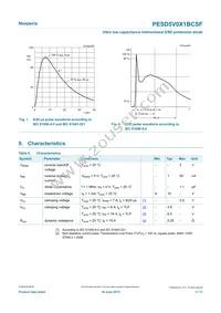 PESD5V0X1BCSFYL Datasheet Page 3