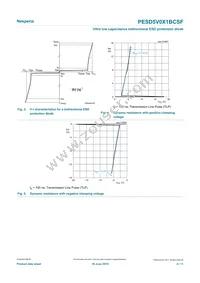 PESD5V0X1BCSFYL Datasheet Page 4