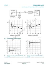 PESD5V0X1BCSFYL Datasheet Page 5