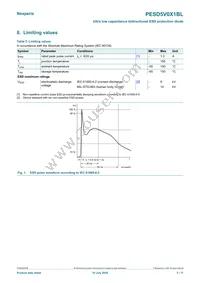 PESD5V0X1BL Datasheet Page 3