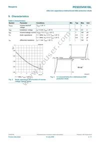 PESD5V0X1BL Datasheet Page 4