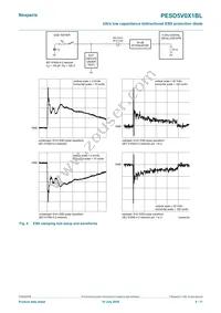 PESD5V0X1BL Datasheet Page 5