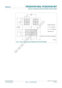 PESD5V0X1BT Datasheet Page 10