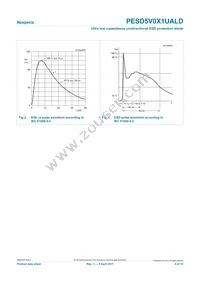 PESD5V0X1UALD Datasheet Page 4