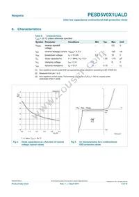 PESD5V0X1UALD Datasheet Page 5