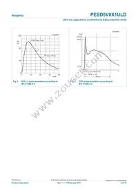 PESD5V0X1ULD Datasheet Page 4