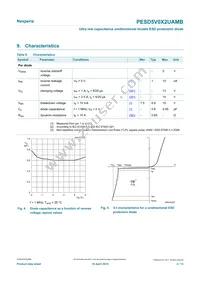 PESD5V0X2UAMBYL Datasheet Page 4