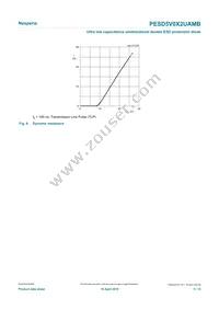 PESD5V0X2UAMBYL Datasheet Page 5