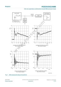 PESD5V0X2UAMBYL Datasheet Page 6