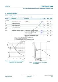 PESD5V0X2UAMYL Datasheet Page 3