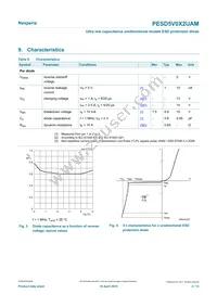 PESD5V0X2UAMYL Datasheet Page 4