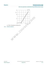 PESD5V0X2UAMYL Datasheet Page 5