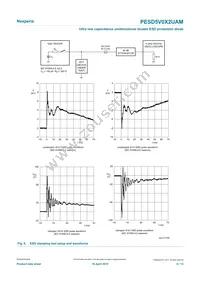 PESD5V0X2UAMYL Datasheet Page 6