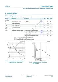 PESD5V0X2UMBYL Datasheet Page 3