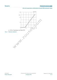 PESD5V0X2UMBYL Datasheet Page 5