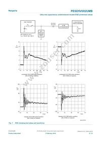 PESD5V0X2UMBYL Datasheet Page 6