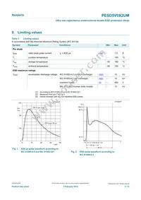 PESD5V0X2UMYL Datasheet Page 3