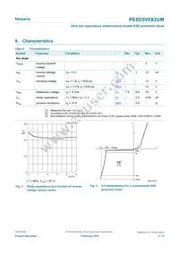 PESD5V0X2UMYL Datasheet Page 4