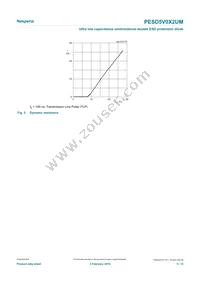 PESD5V0X2UMYL Datasheet Page 5