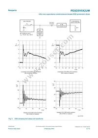 PESD5V0X2UMYL Datasheet Page 6