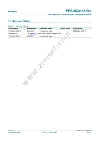 PESD5Z5.0F Datasheet Page 15